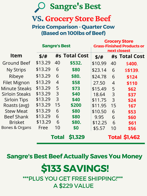 True Price Comparison: Our Beef VS The Grocery Store (Shocking Results)