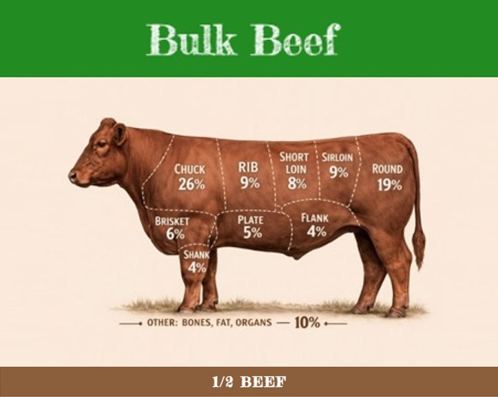 2026 - Half Beef: 200-240lbs