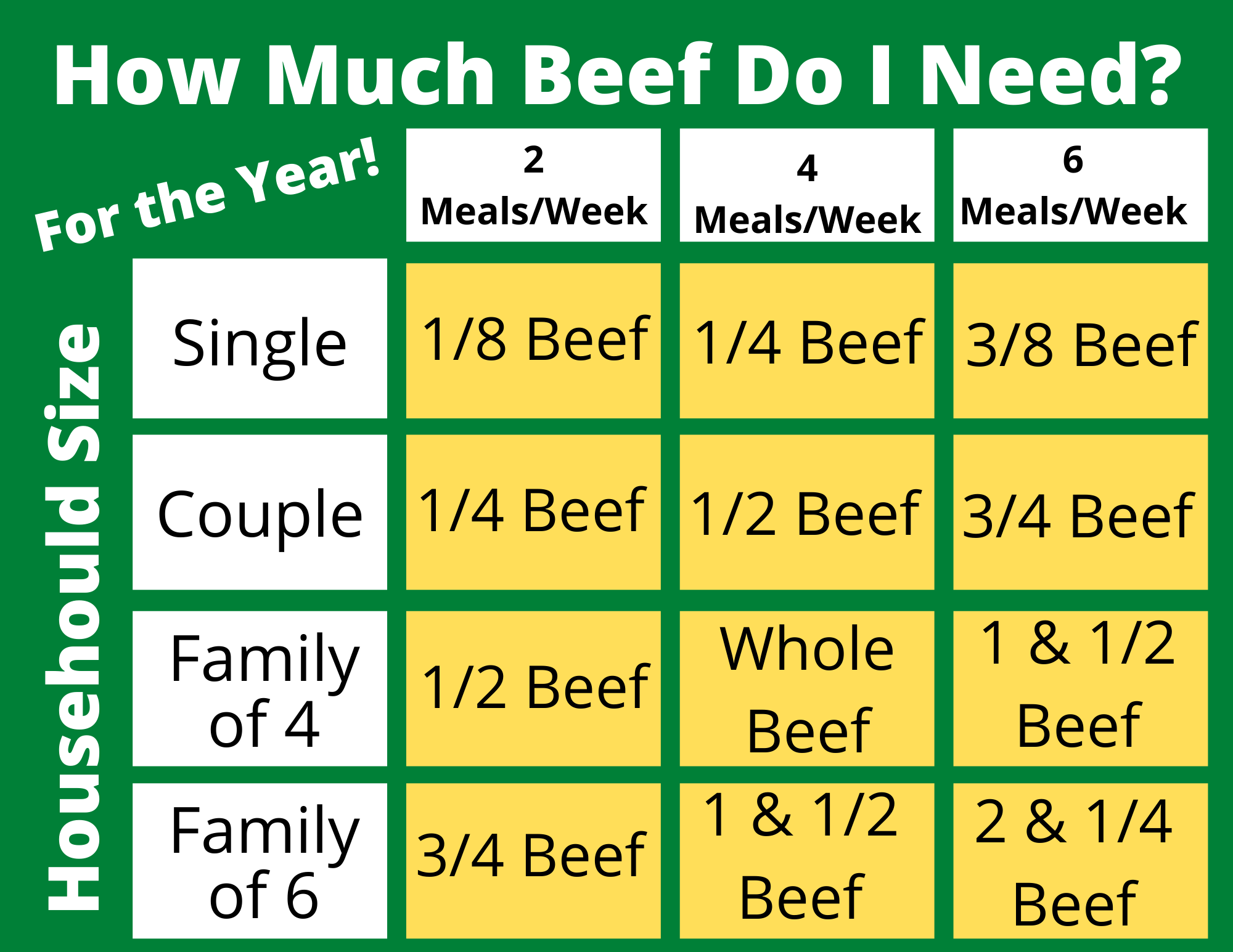 2024 - Quarter Beef: 100-120lbs