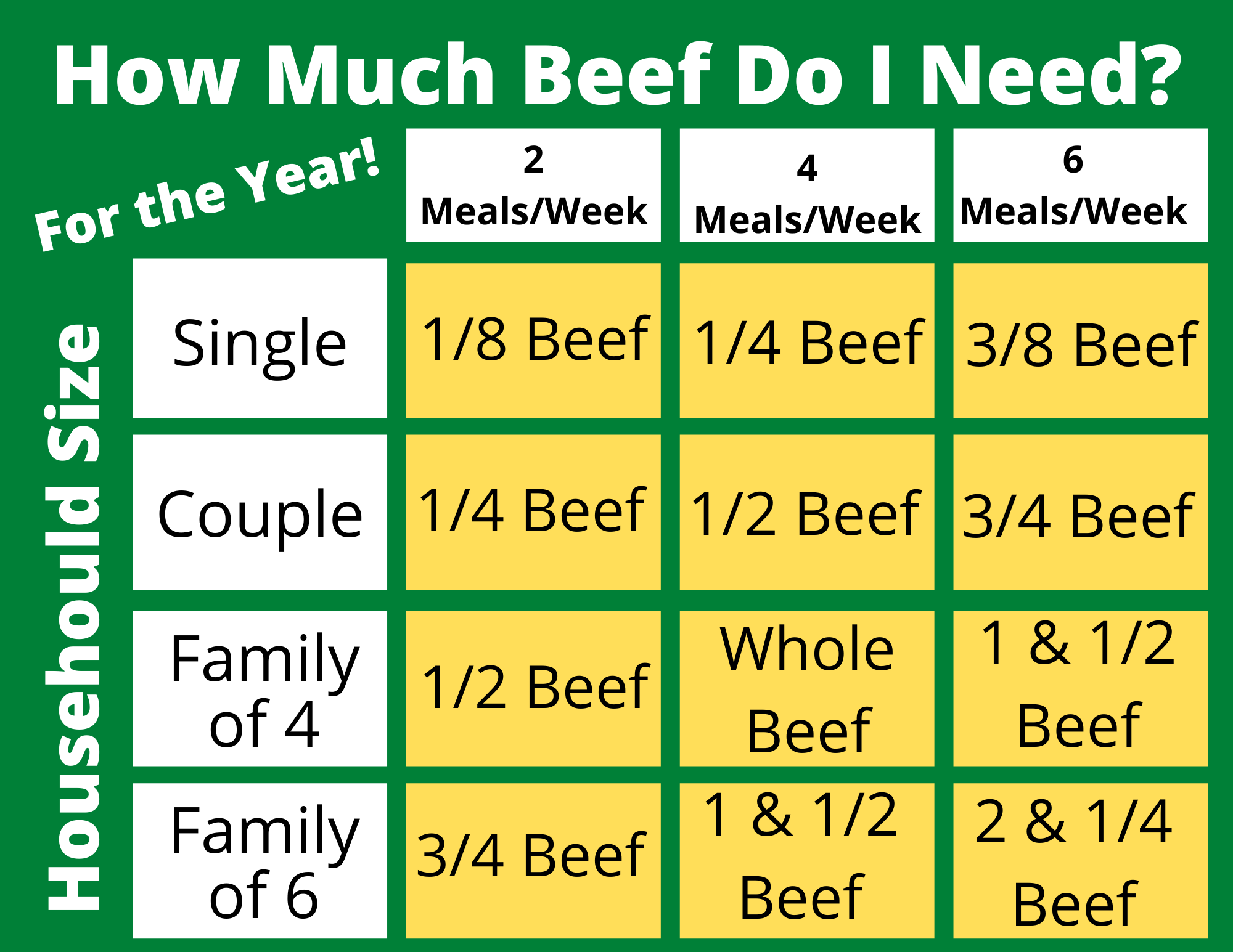 2024 - Whole Beef: 400-480lbs