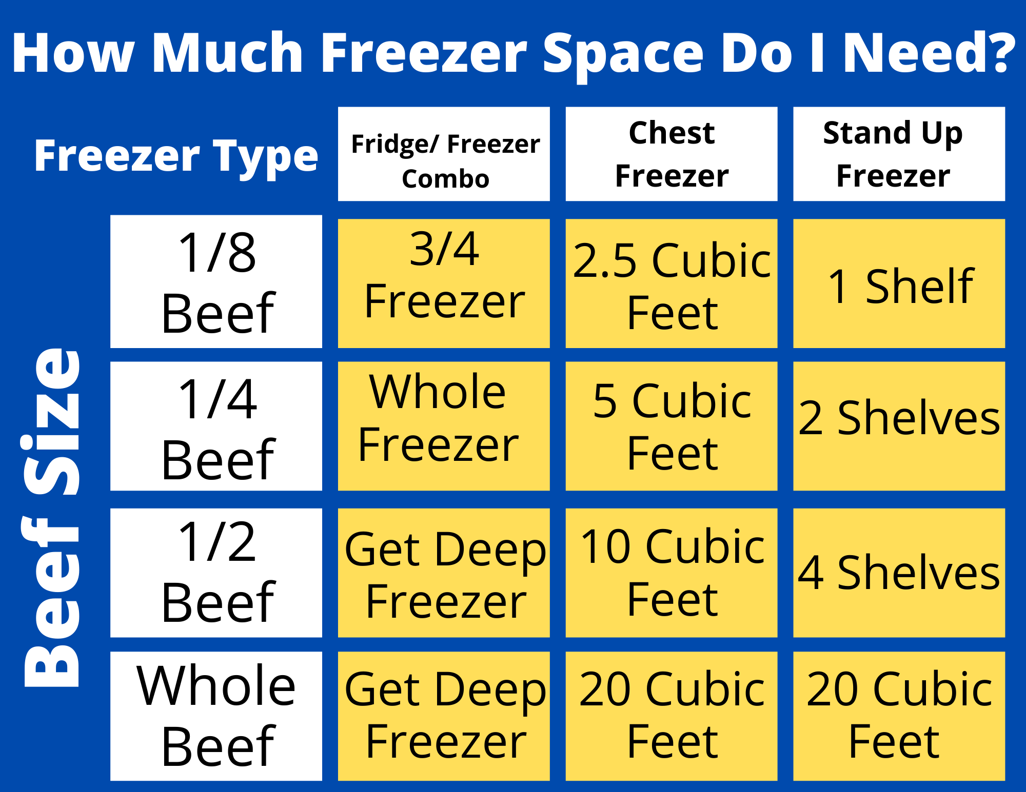 2024 - Quarter Beef: 100-120lbs