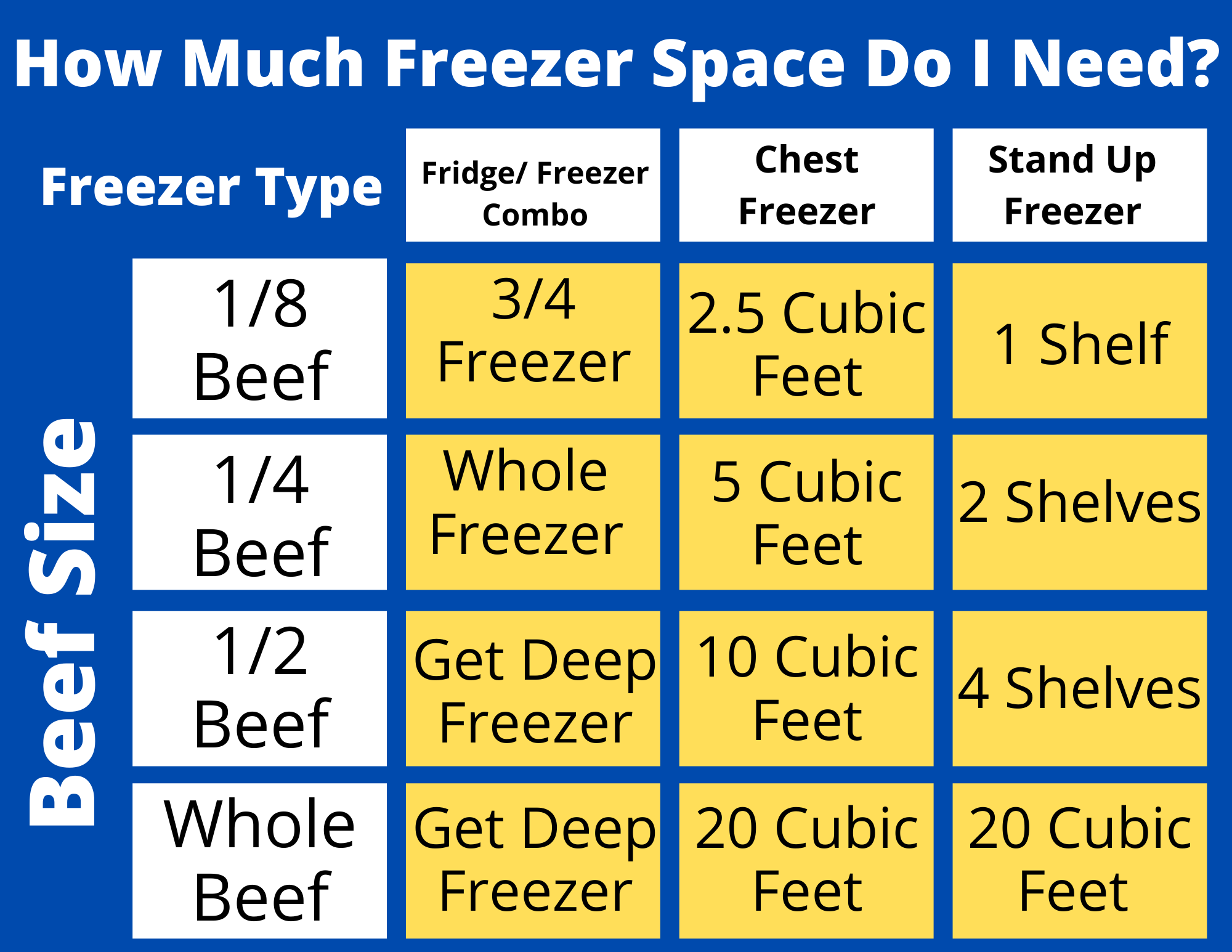 2025 - Beginner Beef: 25-30lbs